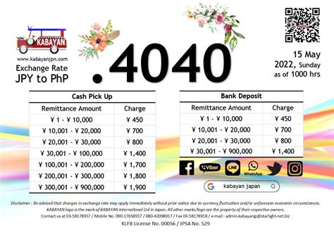 kabayan dollar rate today|Welcome to Kabayan Remit .